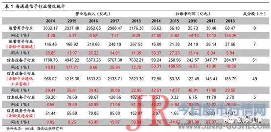 主要遭到吴通控股2018年吃亏11.58亿影响