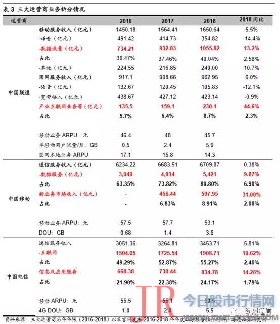 主要遭到吴通控股2018年吃亏11.58亿影响