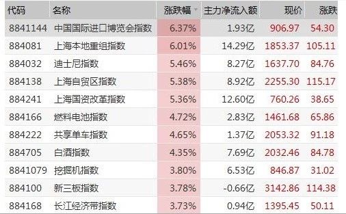 上海处所国有企业排名全球行业前10位的企业集团到达6家