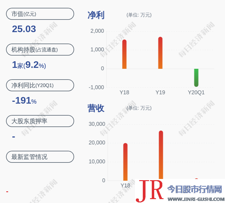 广哈通信：股东戴穗刚、刘小青拟减持11.52万股