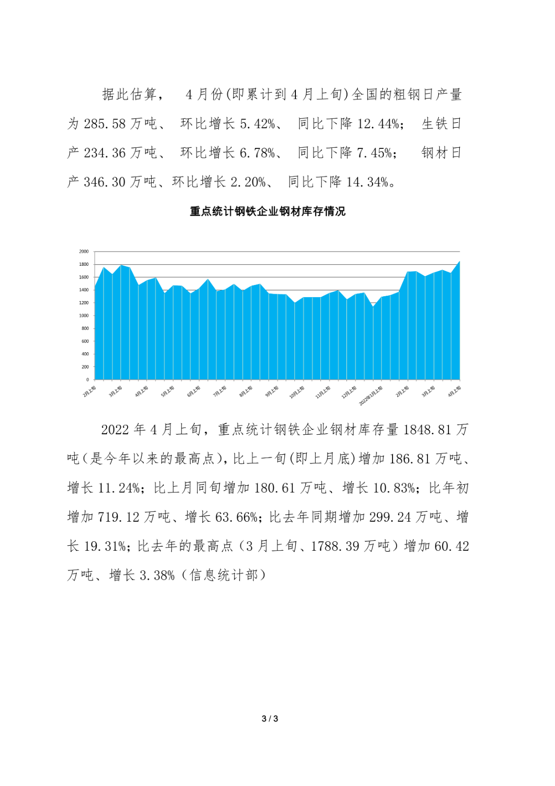 中钢协：4月上旬重点钢企日产粗钢222.4万吨，环比增2.96%