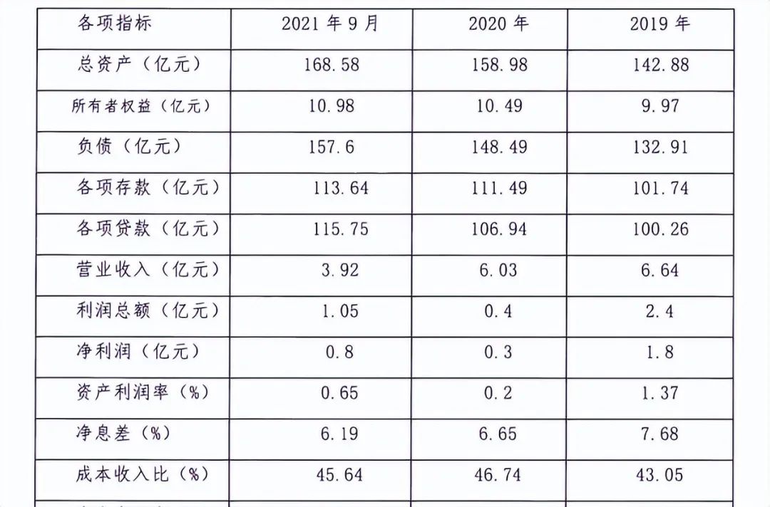 贵州修文农商行旗下飞马金融涉嫌高息揽储，类活期存款利率高达3.95%