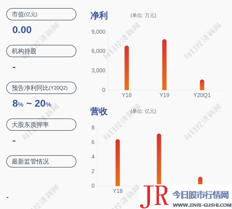 胜蓝股份：公司股票将于7月2日在深交所创业板上市，发行价格为10.01元/股