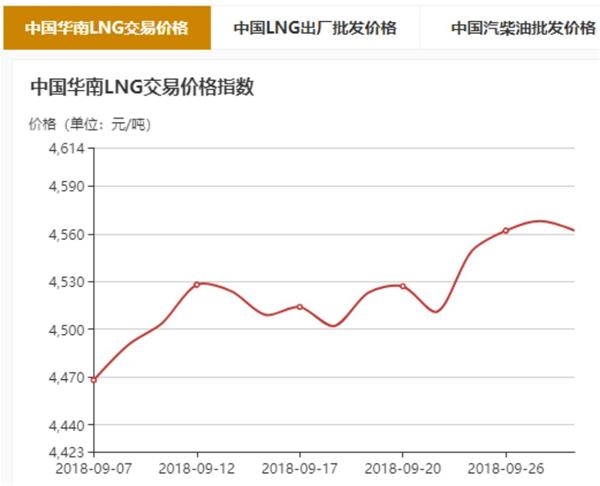 油价涨汽价飙 中国前8个月进口额已堪比去年全年