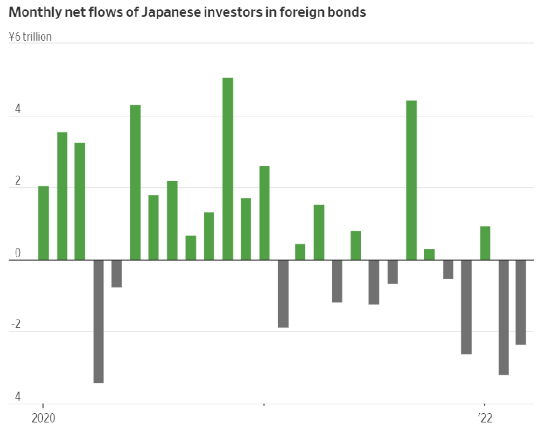 一些投资者对日本官员能否会介入持狐疑态度