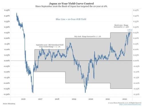 美国一季度GDP不测萎缩，日元跌破130大关！美联储还能继续强势加息吗？