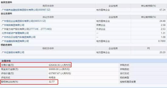  作价135亿元收购广州证券 中信证券(600030)的收购公告显示