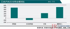 加之投资控股上海悉乐54.78%的股权