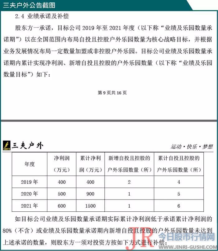 加之投资控股上海悉乐54.78%的股权
