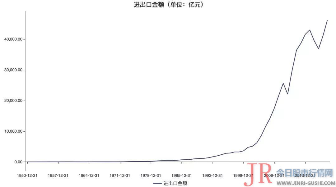 新中国创立70周年以来
