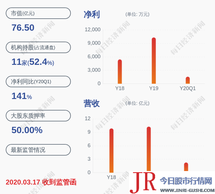 宜安科技：股东宜安实业质押2400万股，占比15.8%