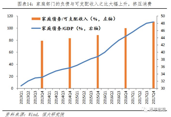 任泽平：片面解读8月经济金融数据