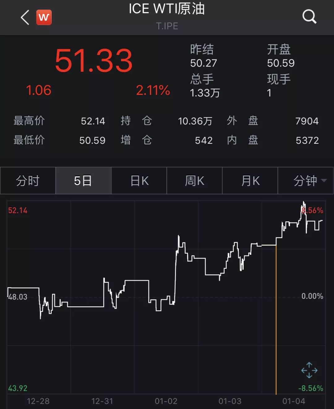  阿里 巴巴、搜狐等涨逾7%