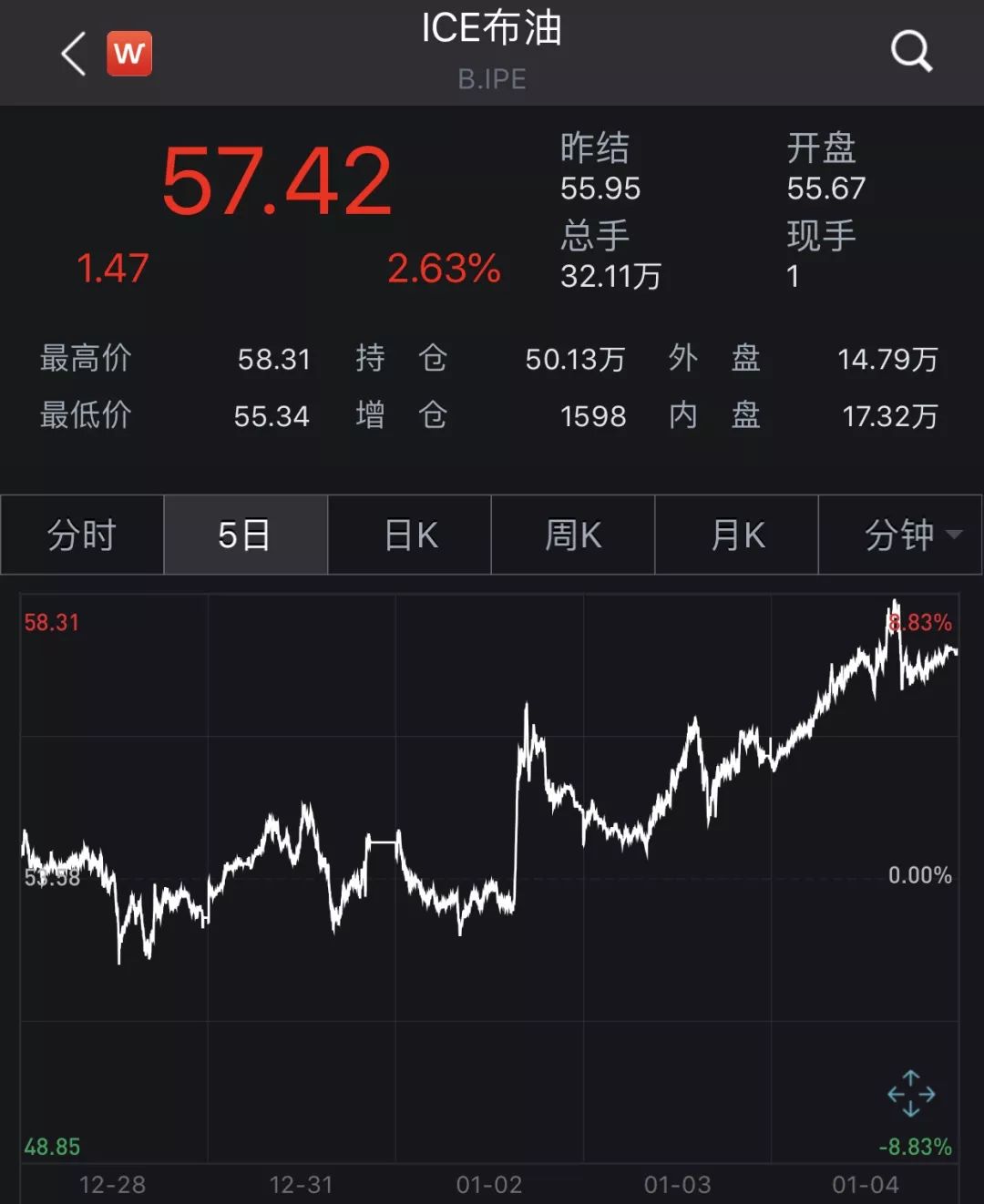  阿里 巴巴、搜狐等涨逾7%
