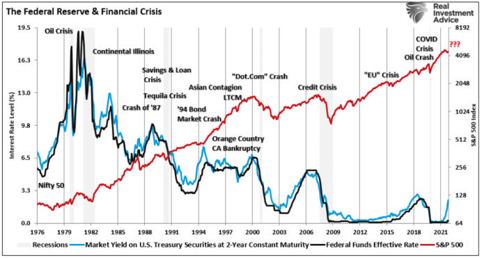逻辑表白美联储资产负债表的任何收缩都将给股票带来通缩影响
