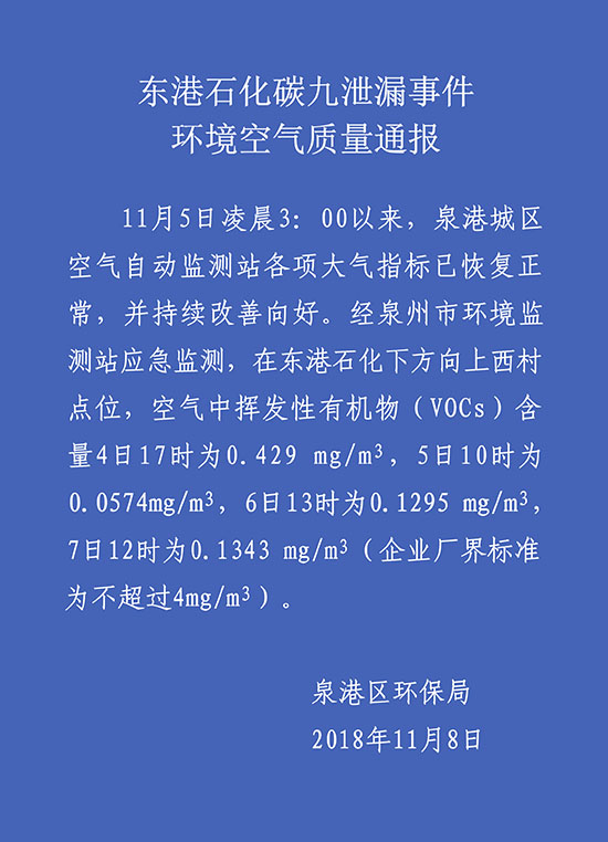 福建东港石化碳九泄漏 官方：大气指标已恢复正常