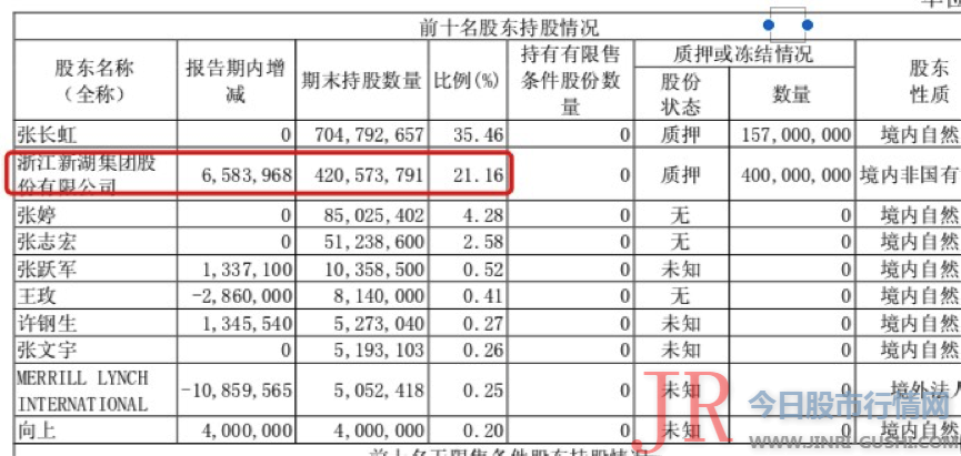 购置新湖控股持有的湘财证券的1.12亿股