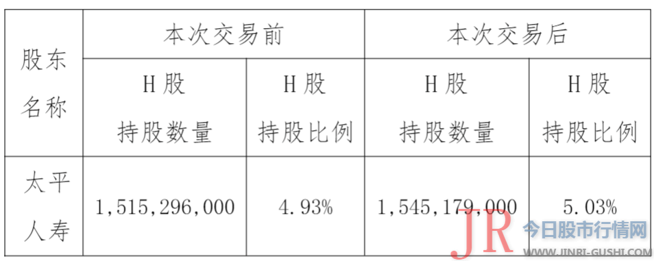 占其香港畅通股比例约为10.46%