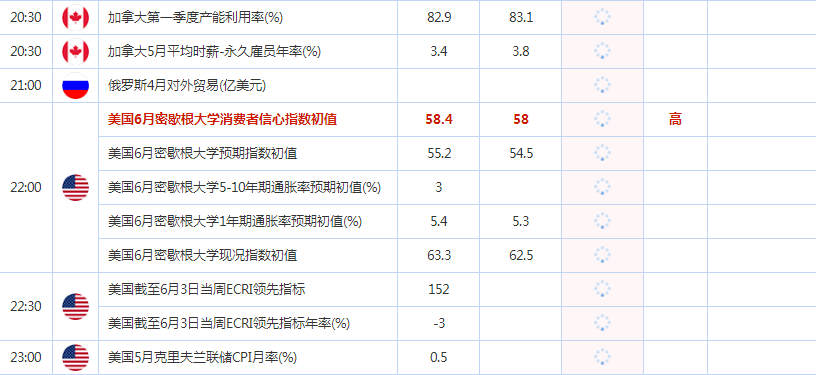  公布值：待发布 15:30 中国6月10日上期所每日仓单变动-白银(千克) 