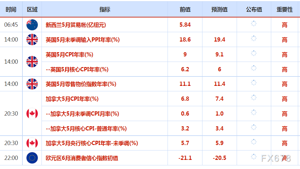 6月22日财经早餐：两大因素削弱了黄金的吸引力，日本央行超宽松货币政策刺激日元创24年新低