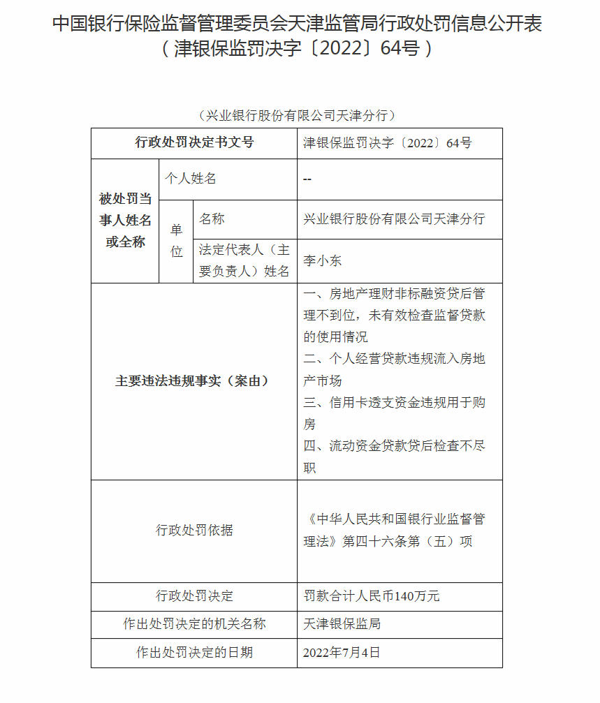  宁夏银行天津北辰支行 因贷款风险分类不精确被罚 40 万