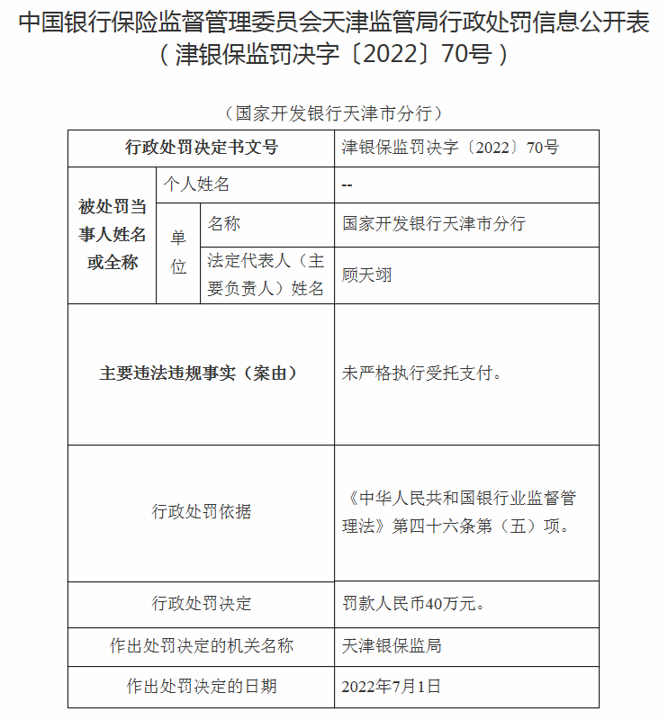  宁夏银行天津北辰支行 因贷款风险分类不精确被罚 40 万