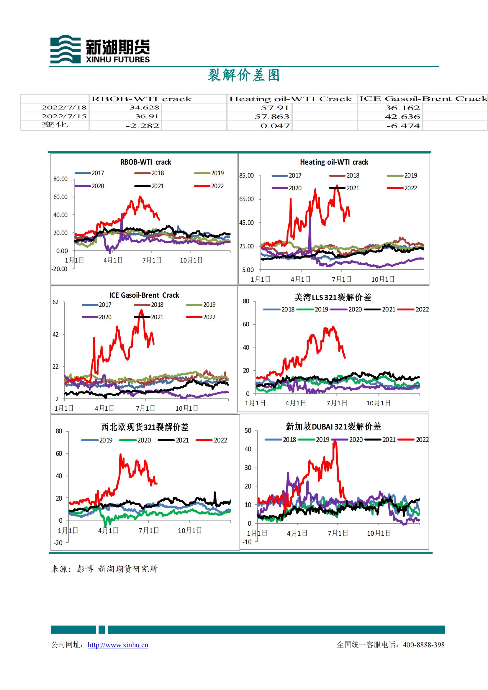 【和讯原油早报】新湖期货：美圆指数回落情绪好转，期货配资网，油价大幅上涨