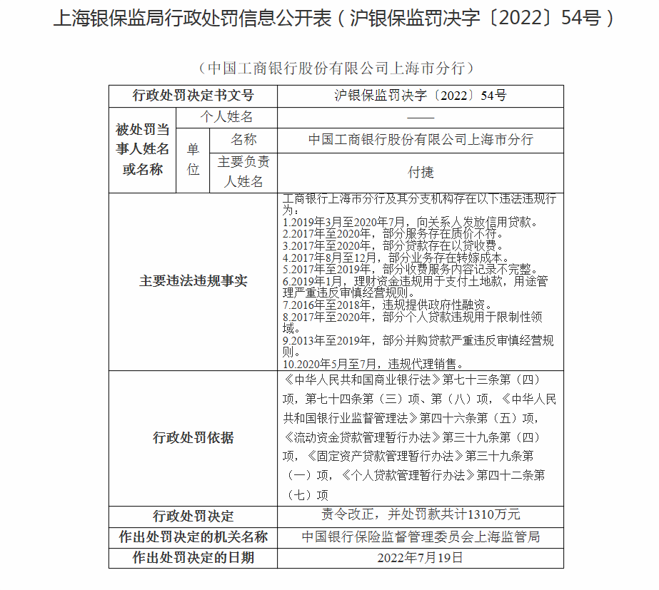 上海两家银行合计被罚超2000万