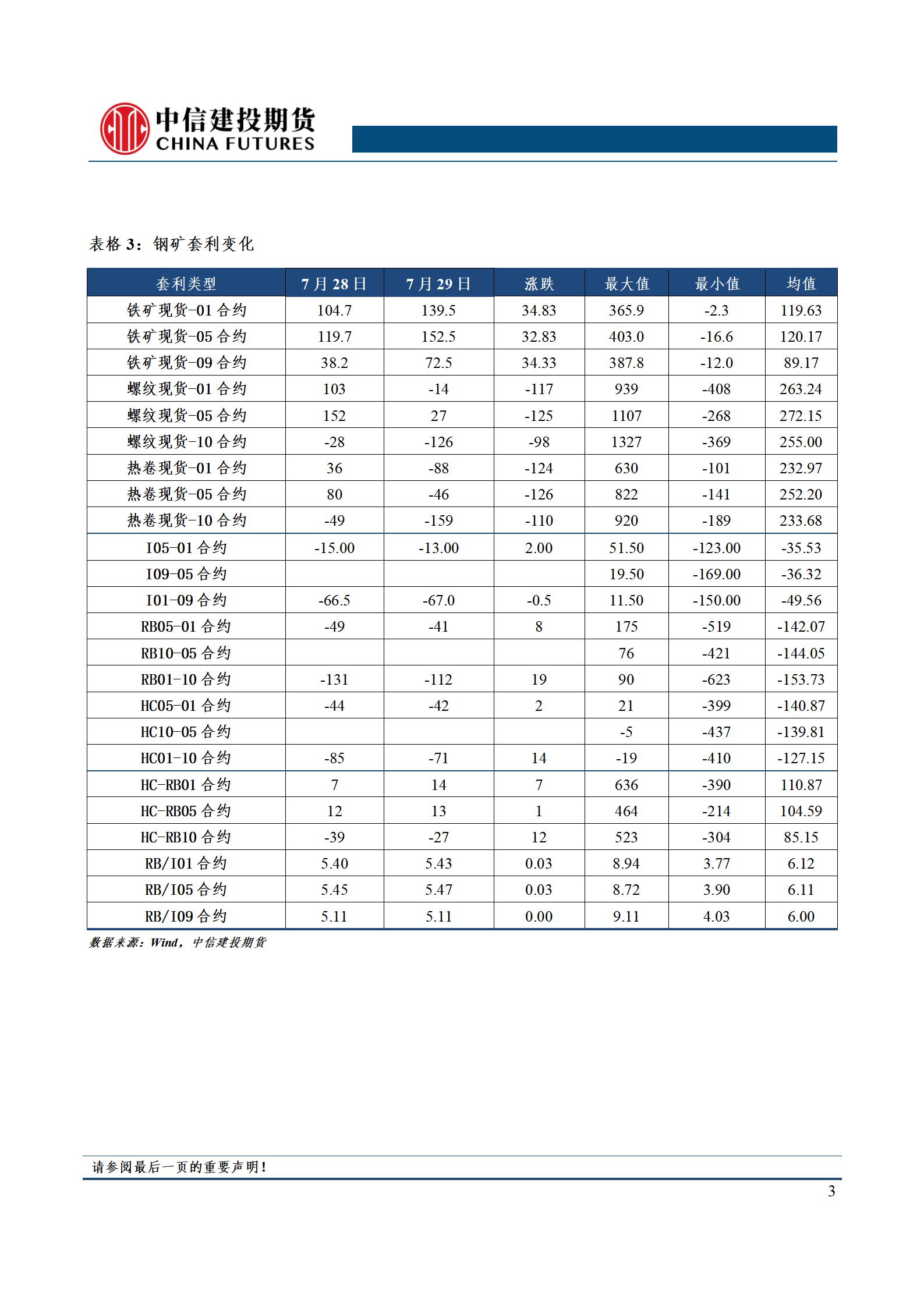 【和讯铁矿早报】上海中期期货：唐山钢坯周末累涨130，钢矿继续修复