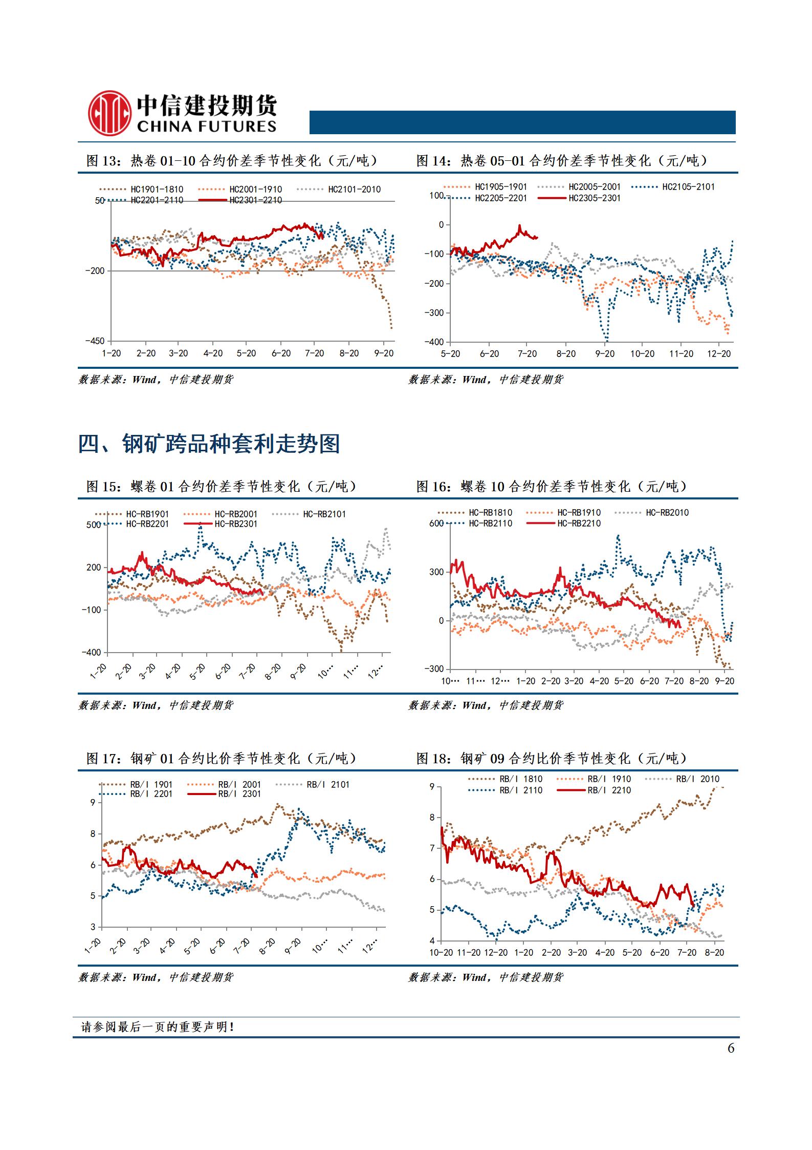 【和讯铁矿早报】上海中期期货：唐山钢坯周末累涨130，钢矿继续修复
