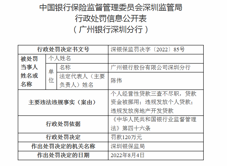 14项违规 中国银行深圳市分行被罚1130万 另有三家银行被罚240万