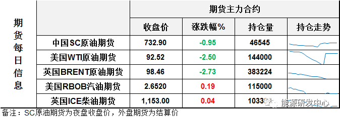  【2】美圆指数跌幅0.2%