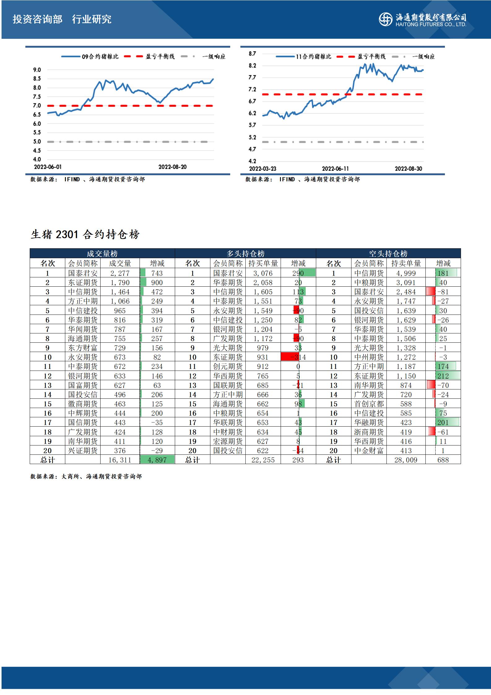 较昨日变革为-0.2%；云南地区外三元生猪价格为22.85元/公斤
