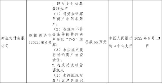 中国人民银行海口中心支行公布的行政惩罚信息显示