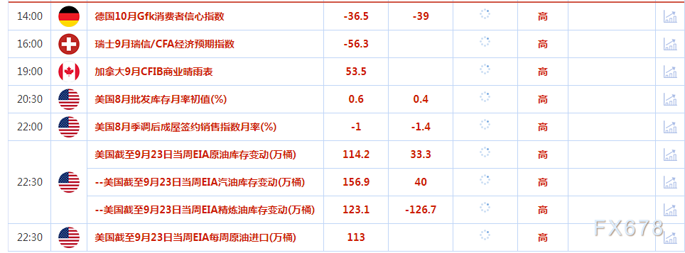 9月27日发布的第十六期上海金融景气指数呈文显示