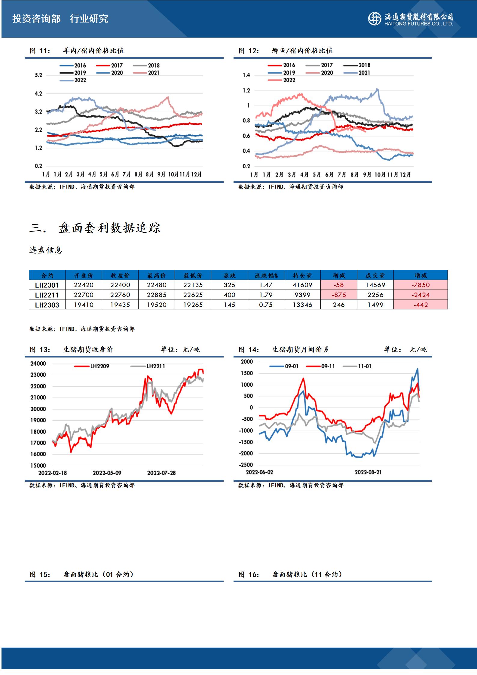 较昨日变革为0.0%；云南地区外三元生猪价格为23.35元/公斤