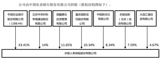 重庆国际信托股份有限公司持有10.34%的股份