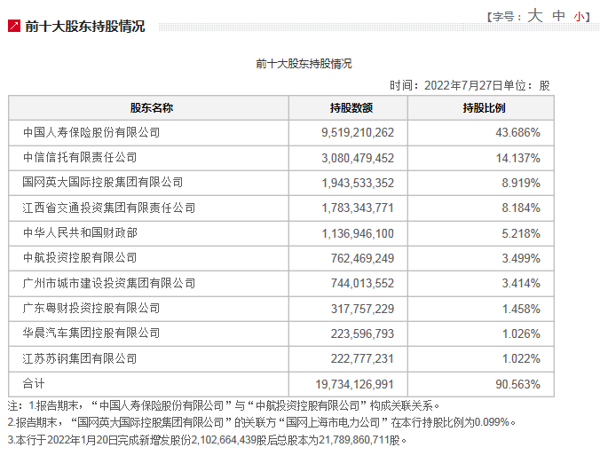 中航投资拟清仓广发银行3.499%股权 转让底价68.67亿元