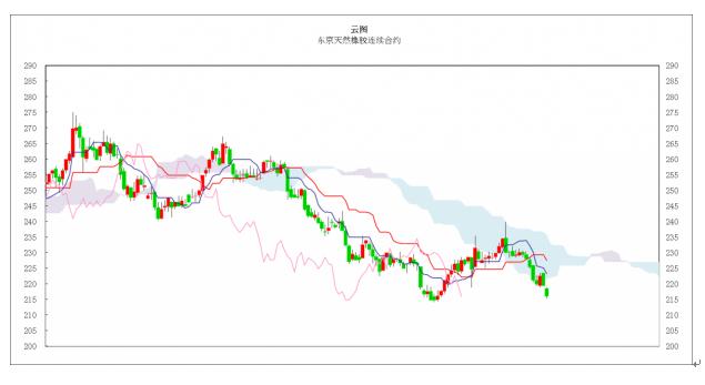 日本商品市场日评：东京黄金小幅振荡，橡胶市场大幅下跌