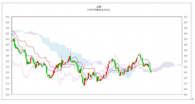 日本商品市场日评：东京黄金市场横盘整理，橡胶市场继续走低