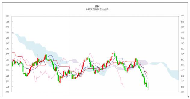日本商品市场日评：东京黄金市场小幅走高，橡胶市场低位振荡
