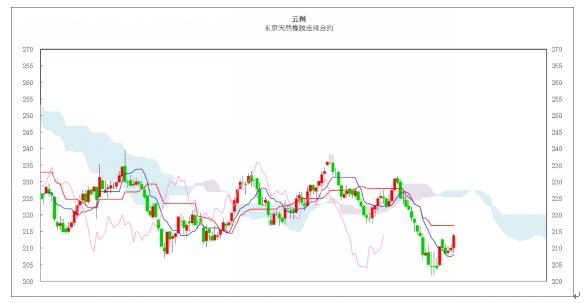 日本交易市场日评4月4日 ：OPEC+不测减仓，51配资网，原油价格飙涨打击金融市场