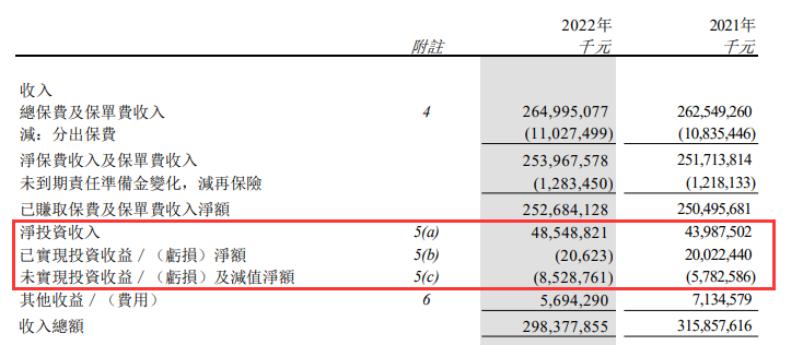  承平金控等7年合计吃亏89.4亿 承平金控是中国承平境外综合投资平台