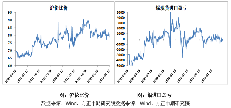 截至4月14日华东锡价均价升水400元/吨