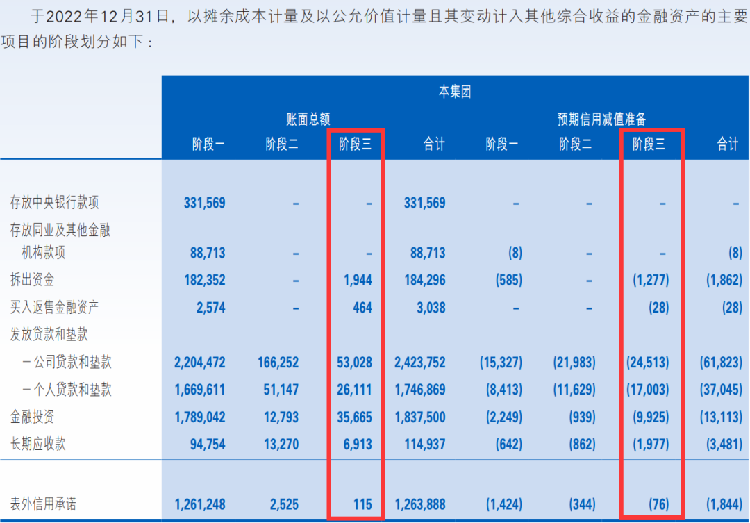 中信银行个人出产贷款余额 2323.98 亿元