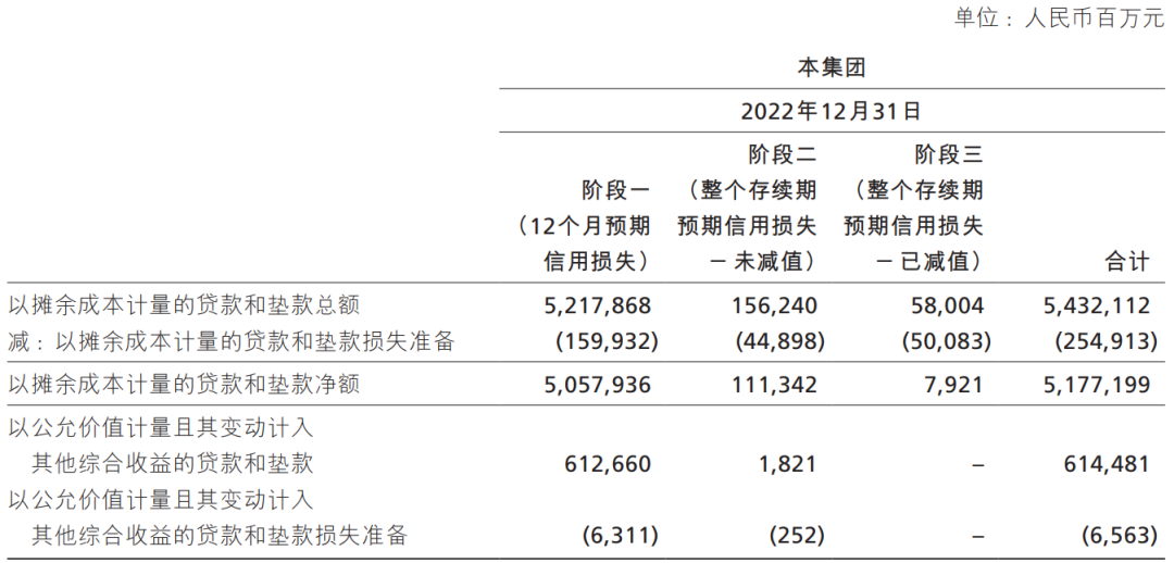 中信银行个人出产贷款余额 2323.98 亿元