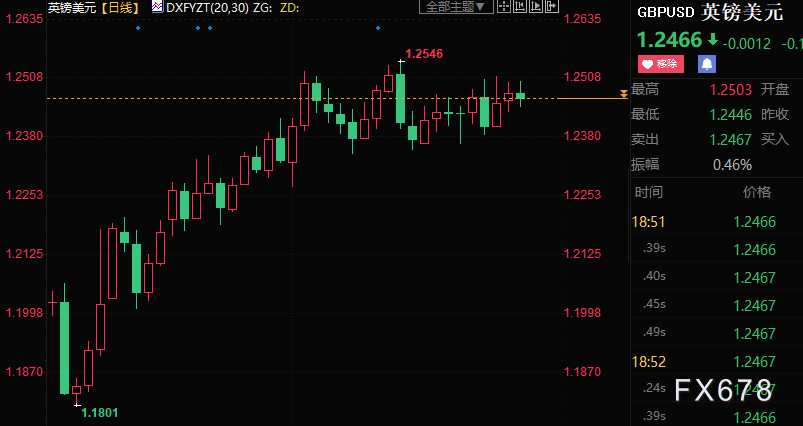 外汇周评：日元跌创七周新低，日银新掌门首秀稳中有变