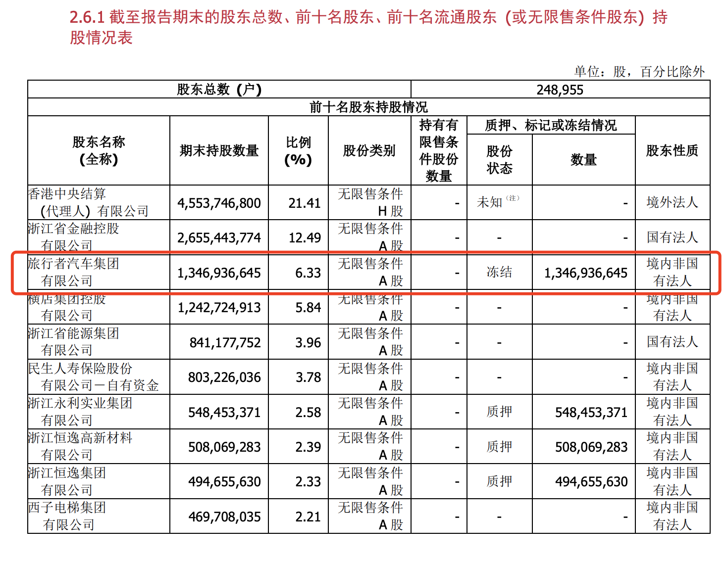 太平人寿竞得浙商银行6.33%股份 或将成该行第三大股东