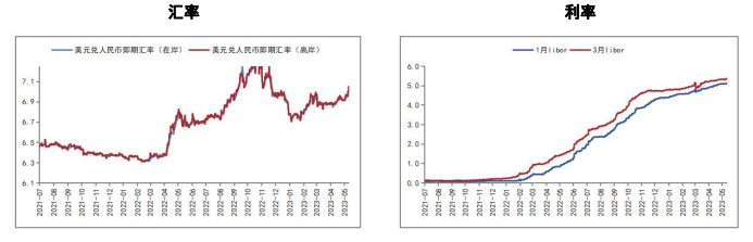 昨日伦铜收跌1.8%至8150美圆/吨