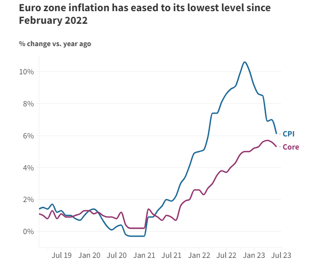  欧洲央行也对将来几年的增长持更负面的看法